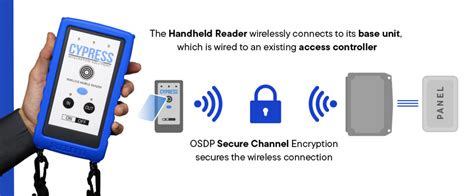 cypress wireless reader